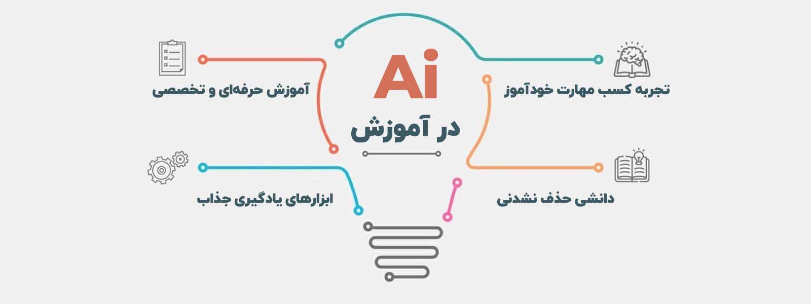 نقش هوش مصنوعی در فرآیند یادگیری